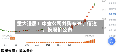 重大进展！中金公司并购东兴、信达，换股价公布
