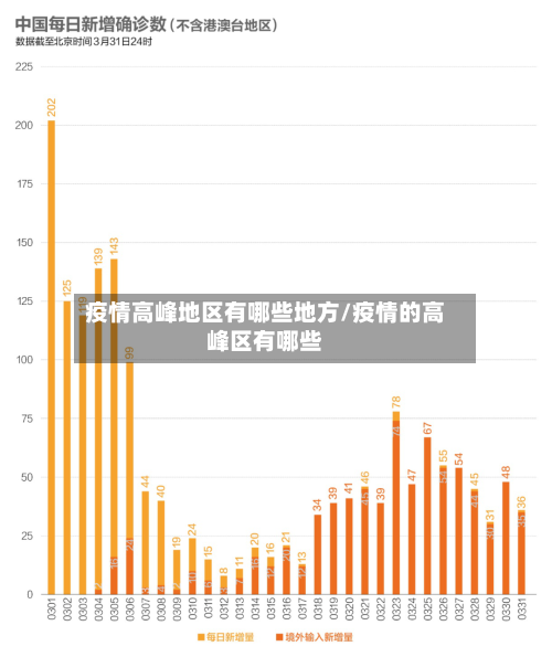 疫情高峰地区有哪些地方/疫情的高峰区有哪些