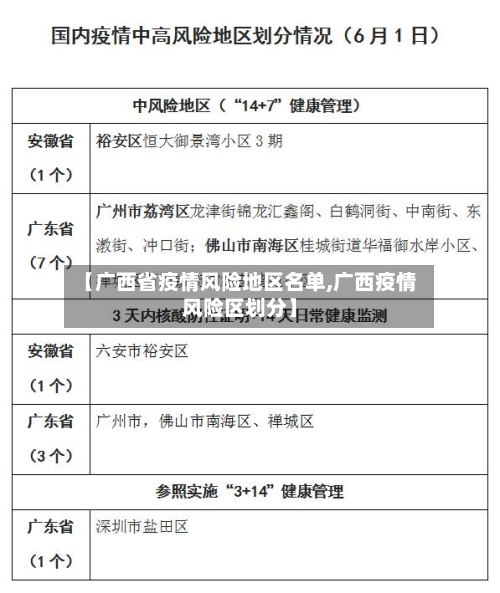 【广西省疫情风险地区名单,广西疫情风险区划分】