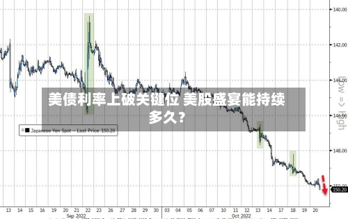 美债利率上破关键位 美股盛宴能持续多久？