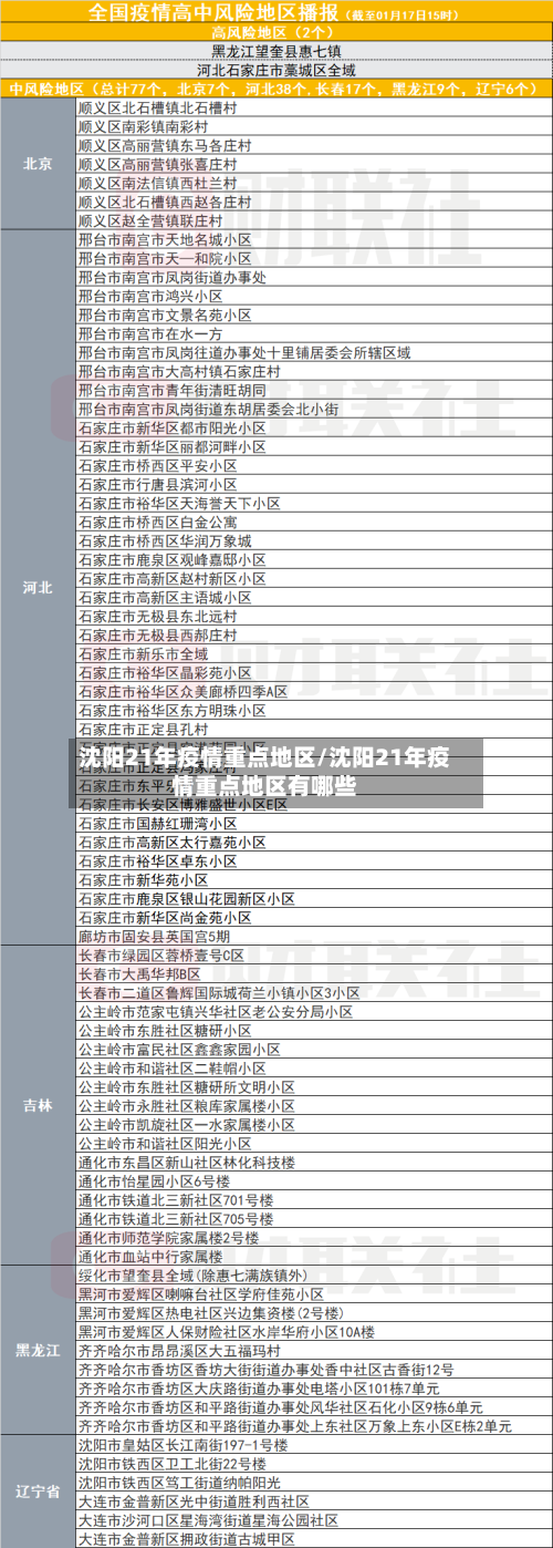 沈阳21年疫情重点地区/沈阳21年疫情重点地区有哪些