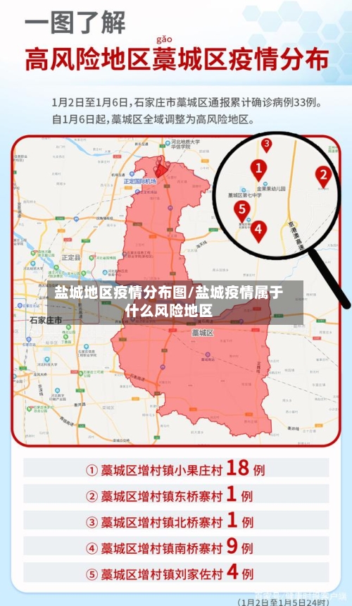 盐城地区疫情分布图/盐城疫情属于什么风险地区