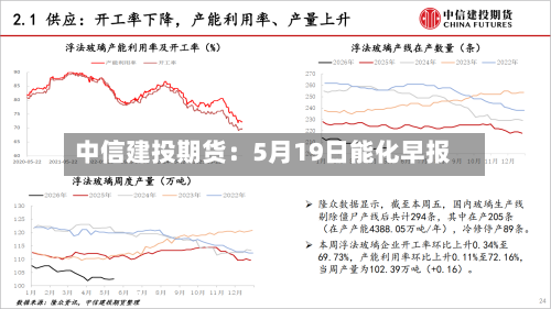 中信建投期货：5月19日能化早报