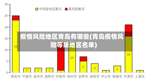 疫情风险地区青岛有哪些(青岛疫情风险等级地区名单)