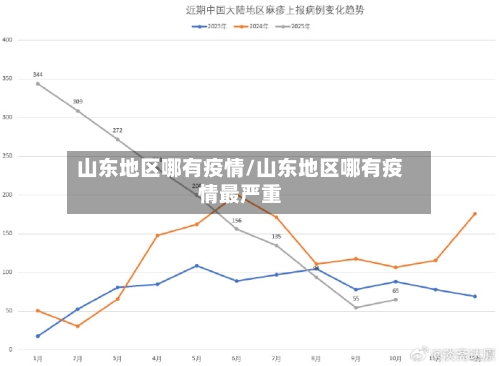 山东地区哪有疫情/山东地区哪有疫情最严重