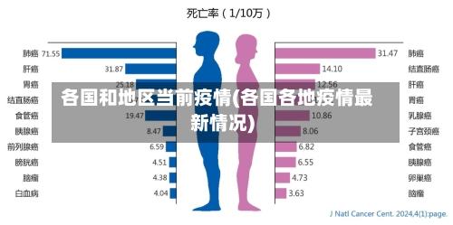 各国和地区当前疫情(各国各地疫情最新情况)