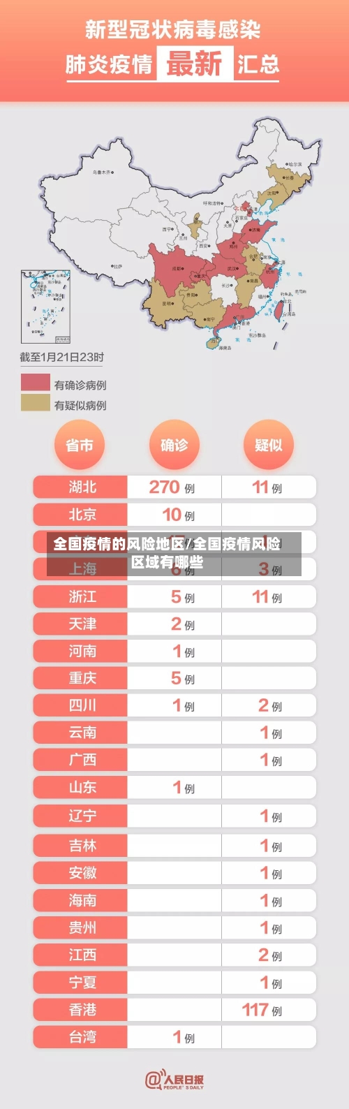 全国疫情的风险地区/全国疫情风险区域有哪些