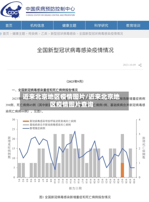 近来北京地区疫情图片/近来北京地区疫情图片查询