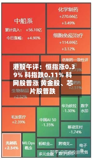 港股午评：恒指涨0.39% 科指跌0.11% 科网股普涨 黄金股、芯片股普跌