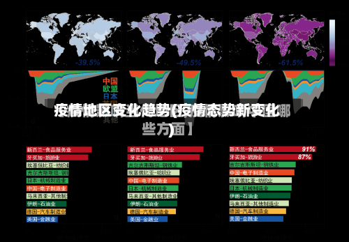 疫情地区变化趋势(疫情态势新变化)