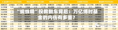 “蜘蛛精”投教翻车背后：万亿博时基金的内伤有多重？