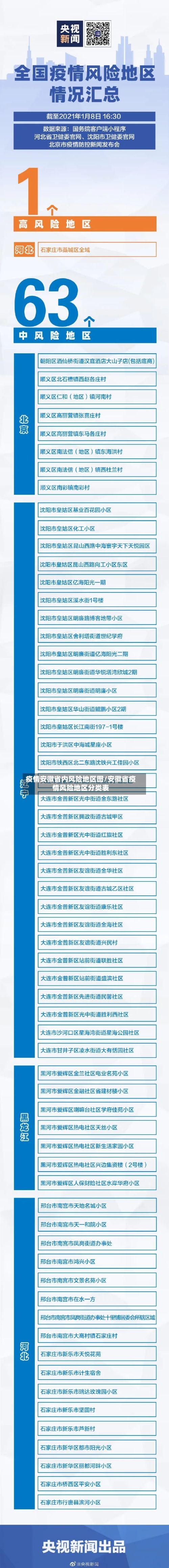 疫情安徽省内风险地区图/安徽省疫情风险地区分类表