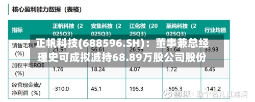 正帆科技(688596.SH)：董事兼总经理史可成拟减持68.89万股公司股份