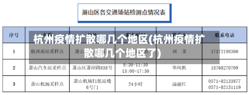 杭州疫情扩散哪几个地区(杭州疫情扩散哪几个地区了)
