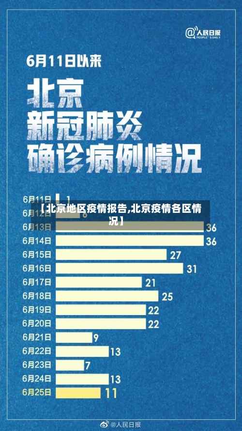 【北京地区疫情报告,北京疫情各区情况】