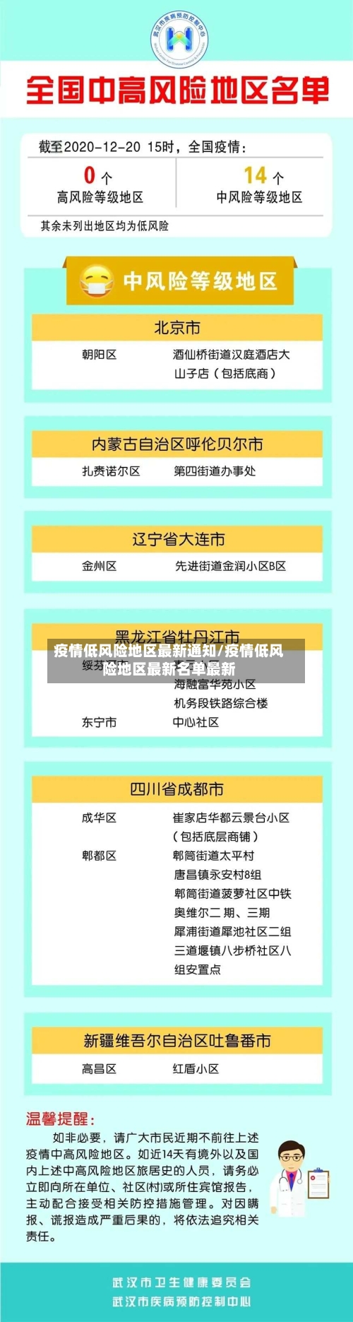 疫情低风险地区最新通知/疫情低风险地区最新名单最新