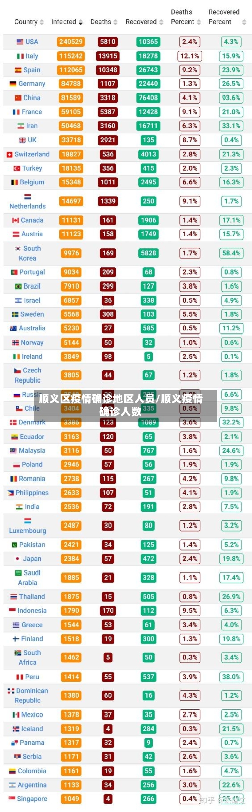 顺义区疫情确诊地区人员/顺义疫情确诊人数
