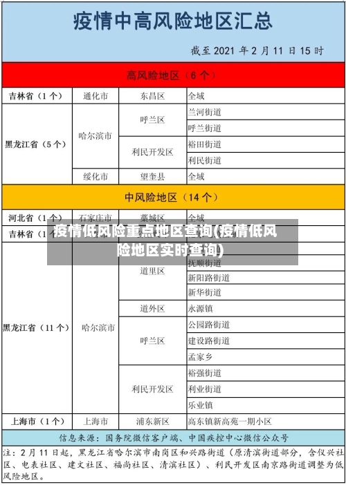 疫情低风险重点地区查询(疫情低风险地区实时查询)