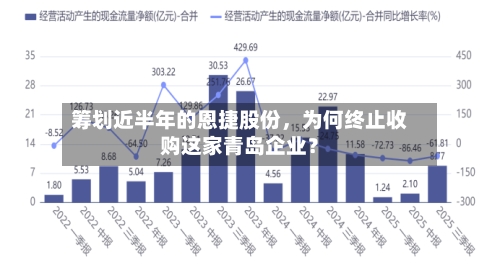 筹划近半年的恩捷股份，为何终止收购这家青岛企业？