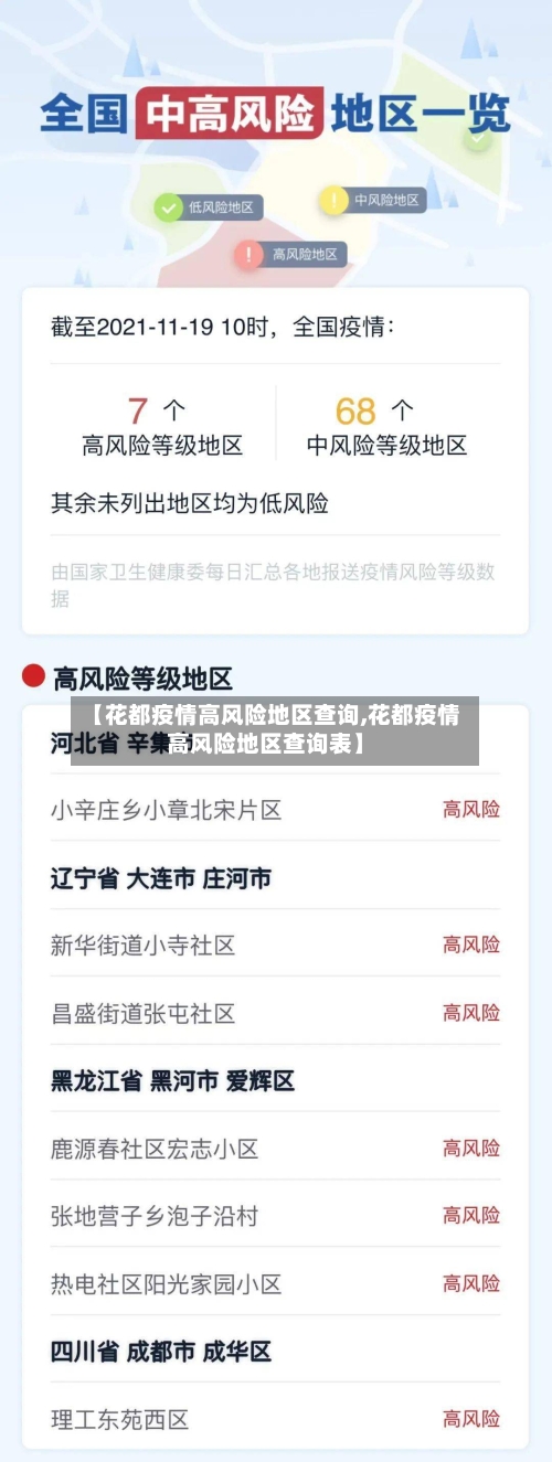 【花都疫情高风险地区查询,花都疫情高风险地区查询表】
