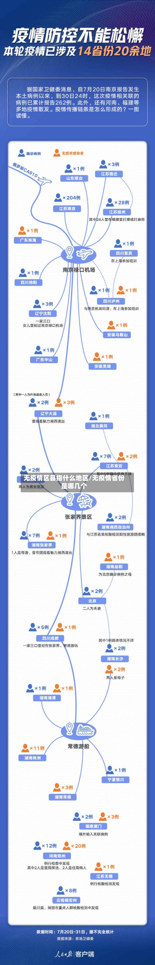 无疫情区县指什么地区/无疫情省份是哪几个