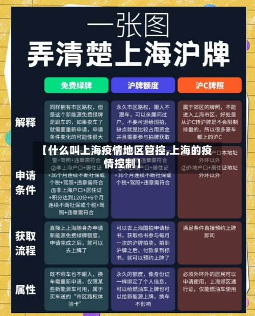 【什么叫上海疫情地区管控,上海的疫情控制】