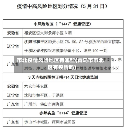市北疫情风险地区有哪些(青岛市市北区有疫情吗)