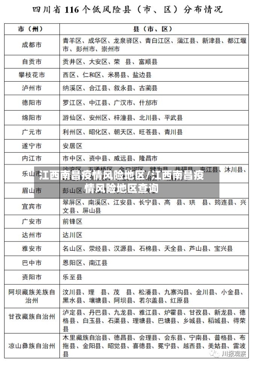 江西南昌疫情风险地区/江西南昌疫情风险地区查询