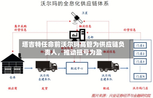 塔吉特任命前沃尔玛高管为供应链负责人，推动扭亏为盈