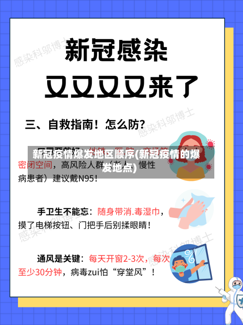 新冠疫情爆发地区顺序(新冠疫情的爆发地点)