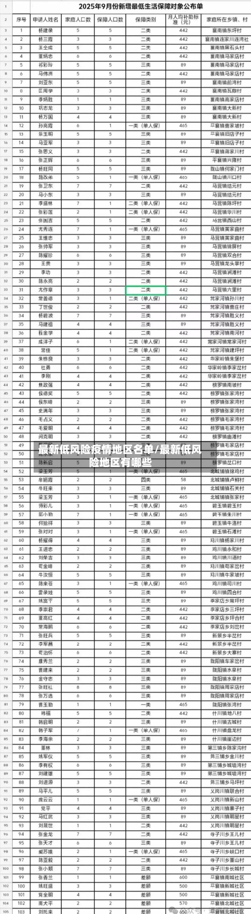 最新低风险疫情地区名单/最新低风险地区有哪些