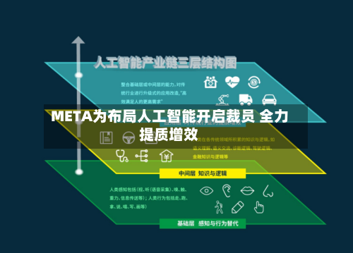 META为布局人工智能开启裁员 全力提质增效