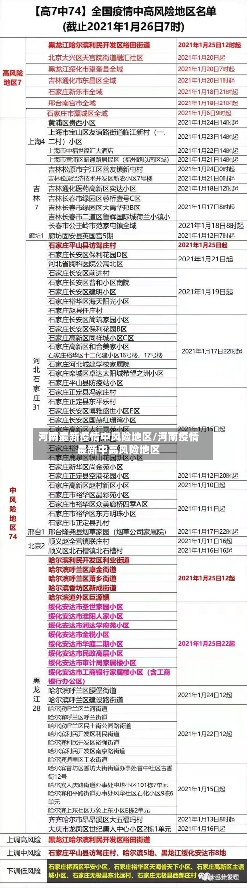 河南最新疫情中风险地区/河南疫情最新中高风险地区