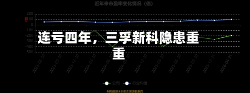 连亏四年，三孚新科隐患重重