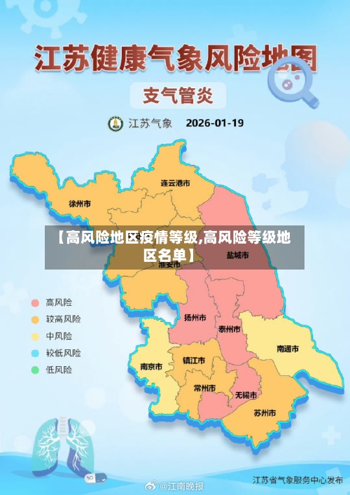 【高风险地区疫情等级,高风险等级地区名单】