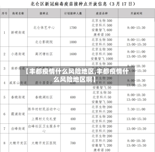 【丰都疫情什么风险地区,丰都疫情什么风险地区啊】