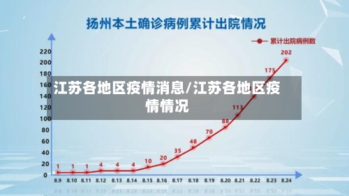 江苏各地区疫情消息/江苏各地区疫情情况