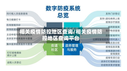 相关疫情防控地区查询/相关疫情防控地区查询平台