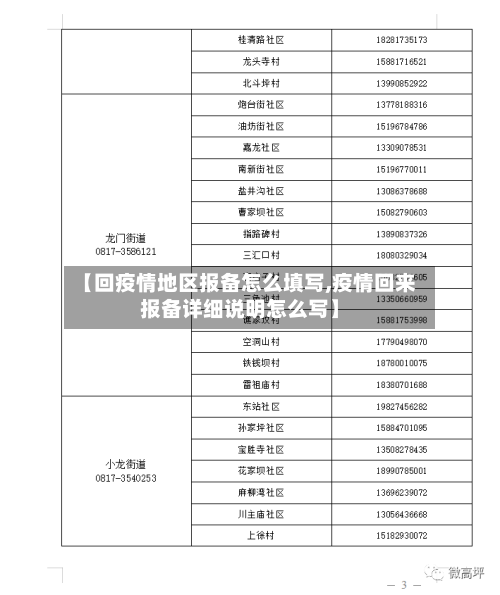 【回疫情地区报备怎么填写,疫情回来报备详细说明怎么写】