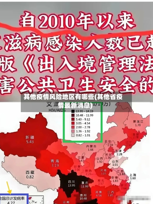 其他疫情风险地区有哪些(其他省疫情最新消息)