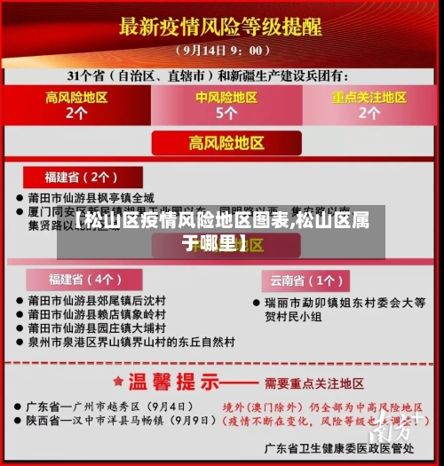 【松山区疫情风险地区图表,松山区属于哪里】