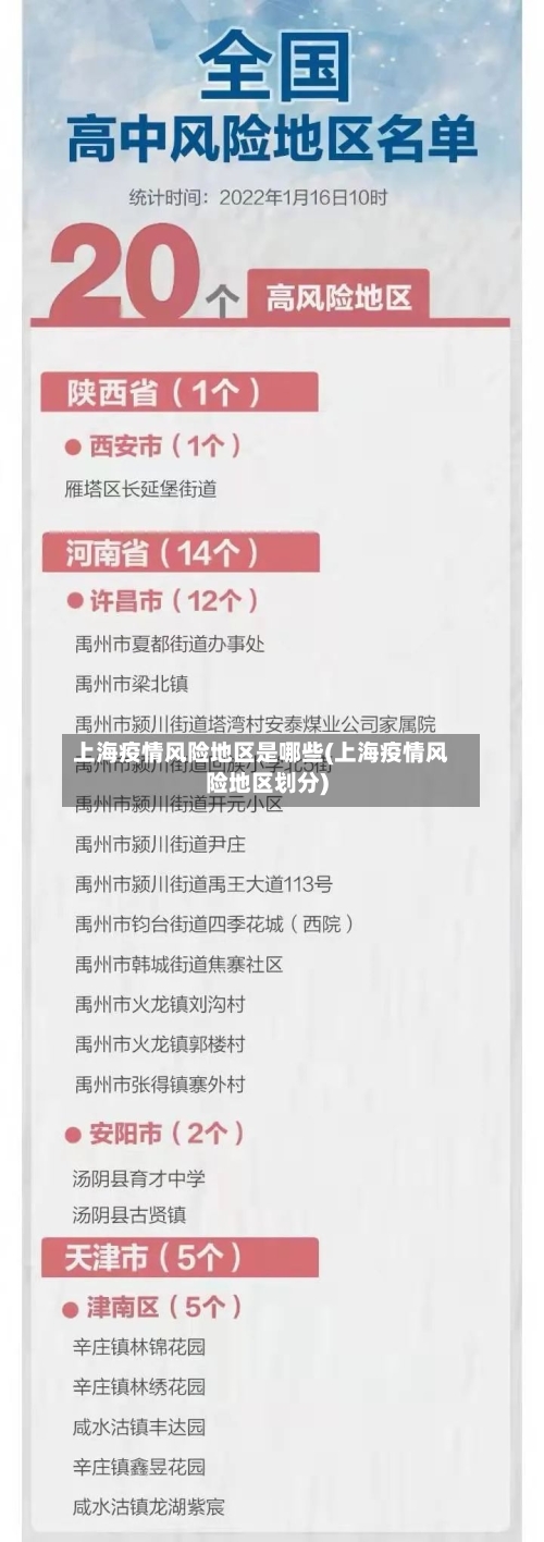 上海疫情风险地区是哪些(上海疫情风险地区划分)