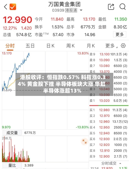 港股收评：恒指跌0.57% 科指涨0.34% 黄金股下挫 半导体板块大涨 华虹半导体涨超13%
