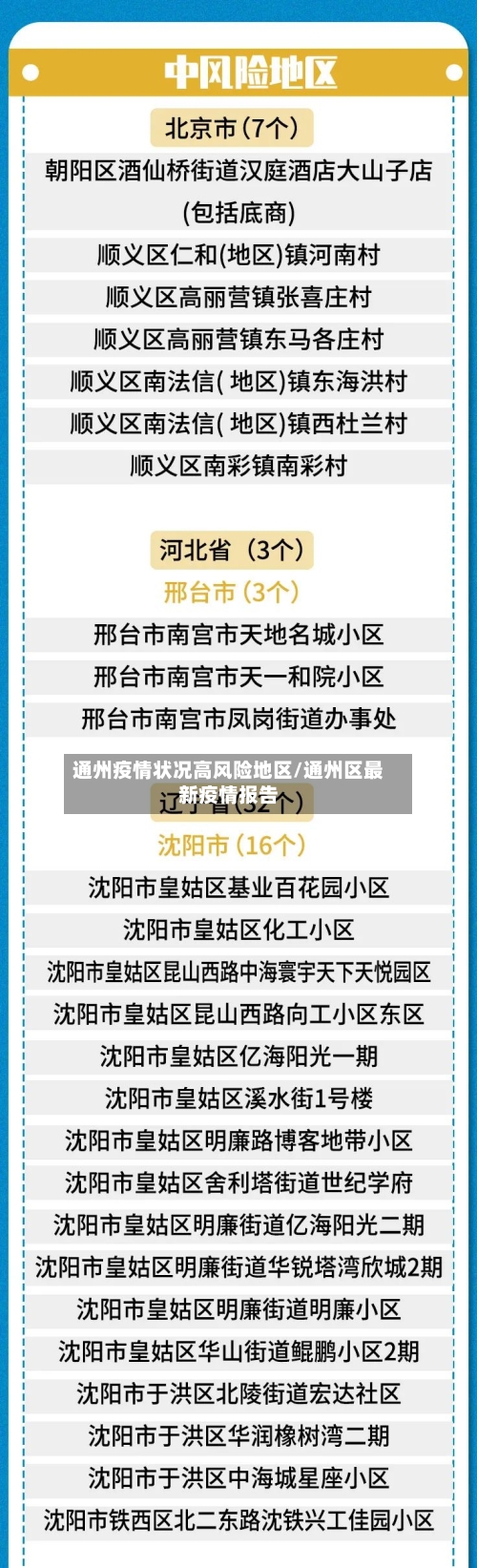 通州疫情状况高风险地区/通州区最新疫情报告