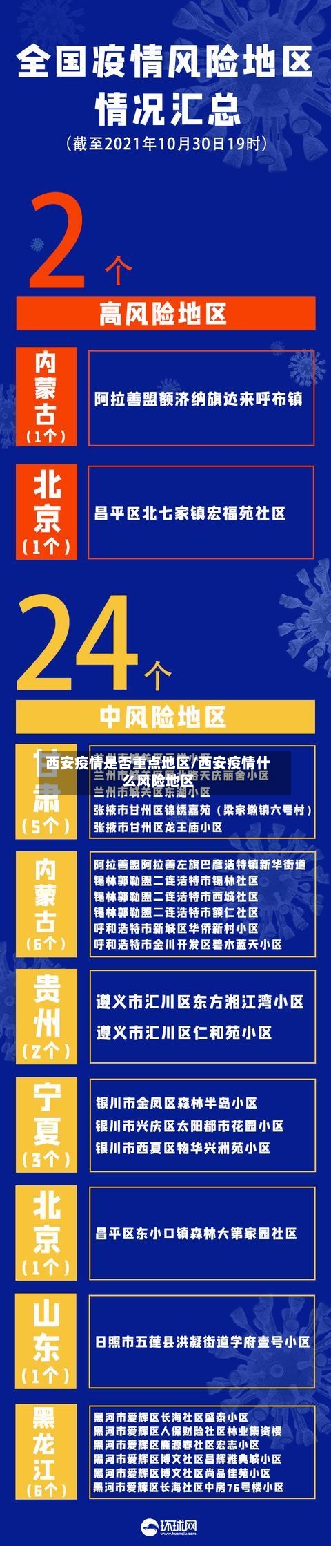 西安疫情是否重点地区/西安疫情什么风险地区