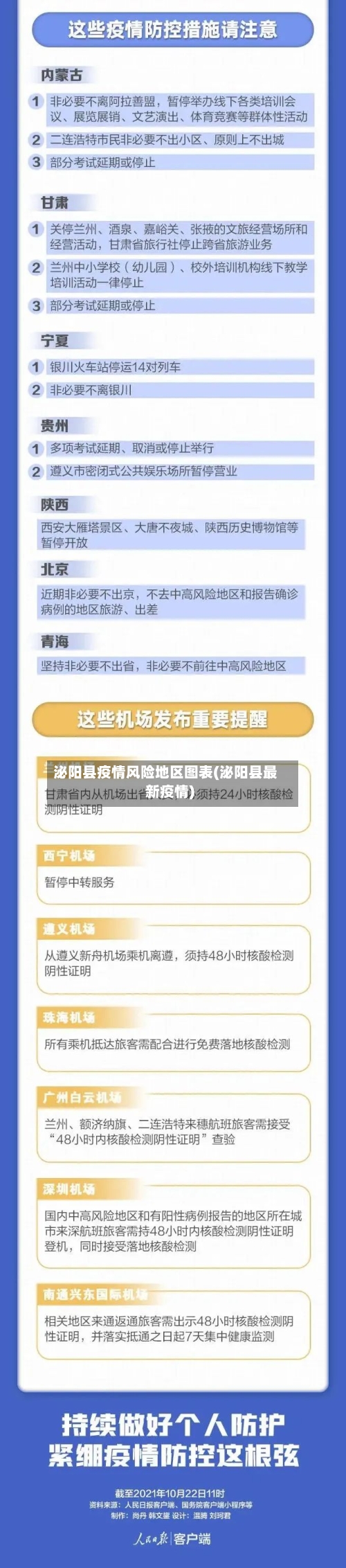 泌阳县疫情风险地区图表(泌阳县最新疫情)