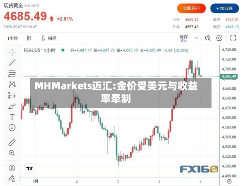 MHMarkets迈汇:金价受美元与收益率牵制