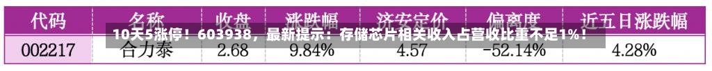 10天5涨停！603938，最新提示：存储芯片相关收入占营收比重不足1%！