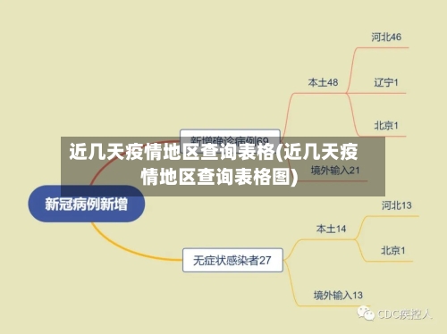 近几天疫情地区查询表格(近几天疫情地区查询表格图)