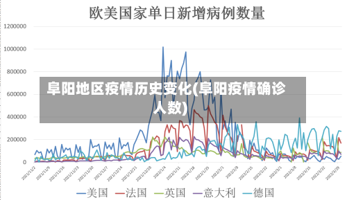阜阳地区疫情历史变化(阜阳疫情确诊人数)